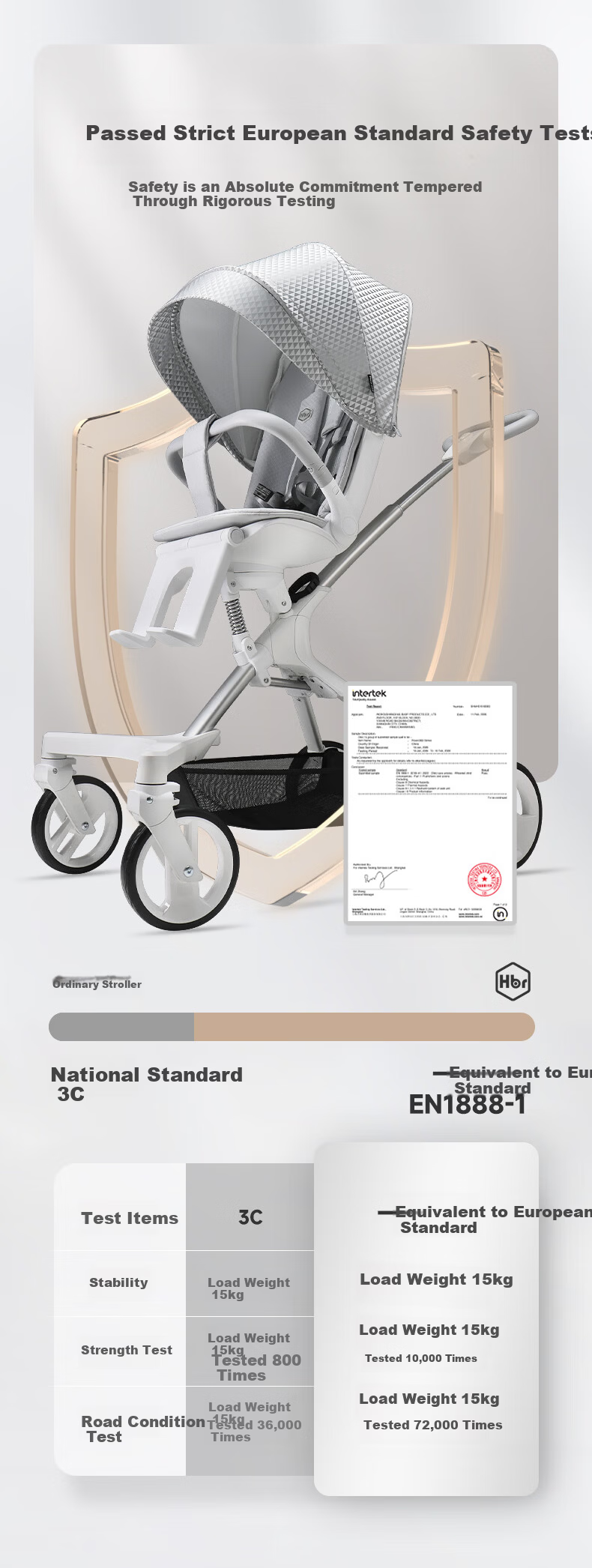 HBR Pro GPS Smart Ventilated Two-Way High-View Reclining Baby Stroller Urban Walk Cart 5