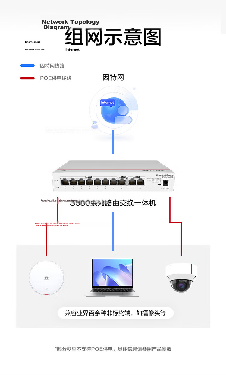 Huawei Kunling 5-Port Gigabit PoE Switch Router S380-L4P1T Enterprise Network Integrated Web Management Power 50W 9