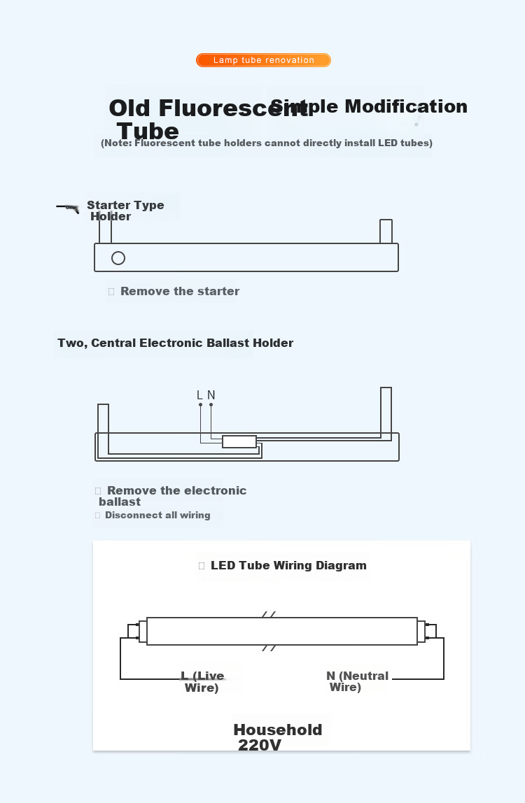 Foshan Lighting (FSL) T8 LED Tube Light Daylight Tube High Efficiency Energy Saving Double-End 1.2m 20W White Light 6500K Complete Set with Bracket 15