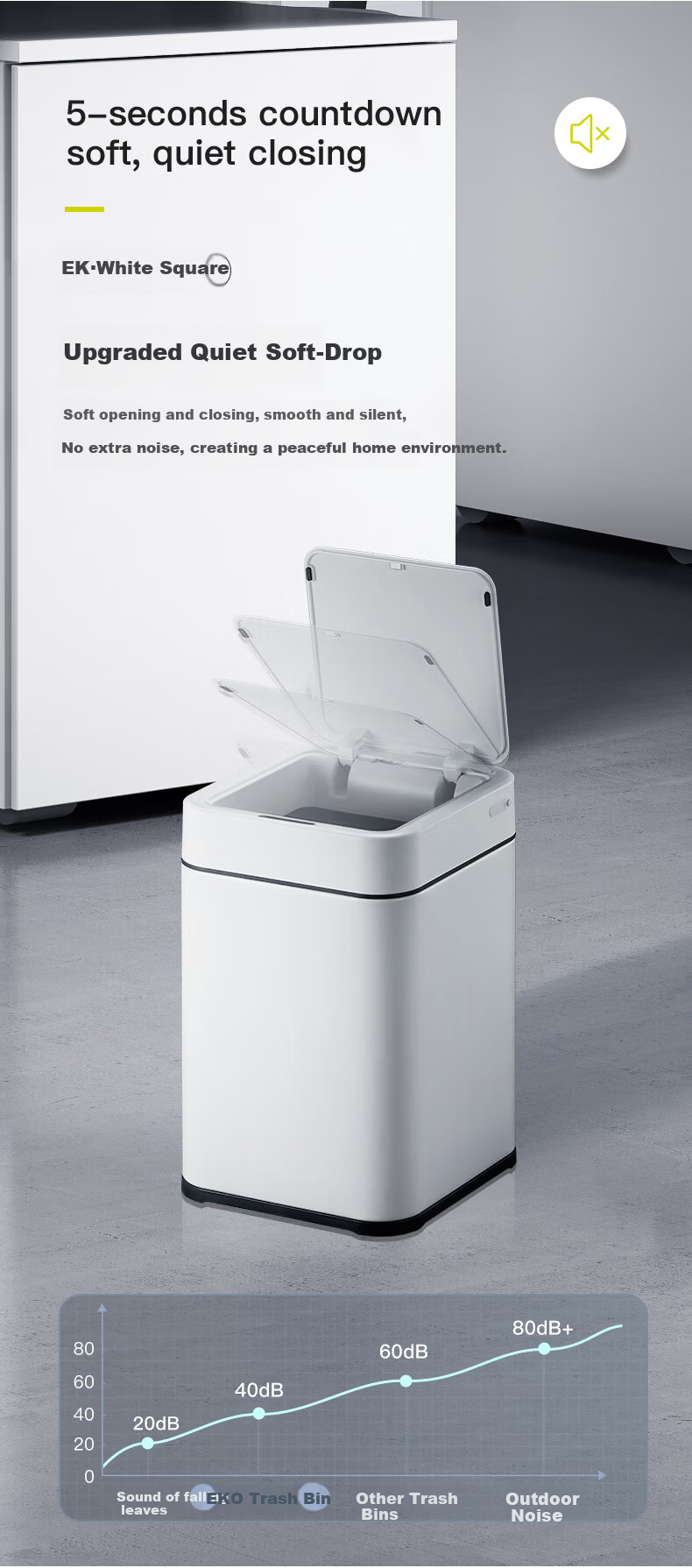 EKO Sensor Smart Trash Can 15L Matte White Commercial Stainless Steel Large Office Hotel Kitchen Bathroom EK9208 3