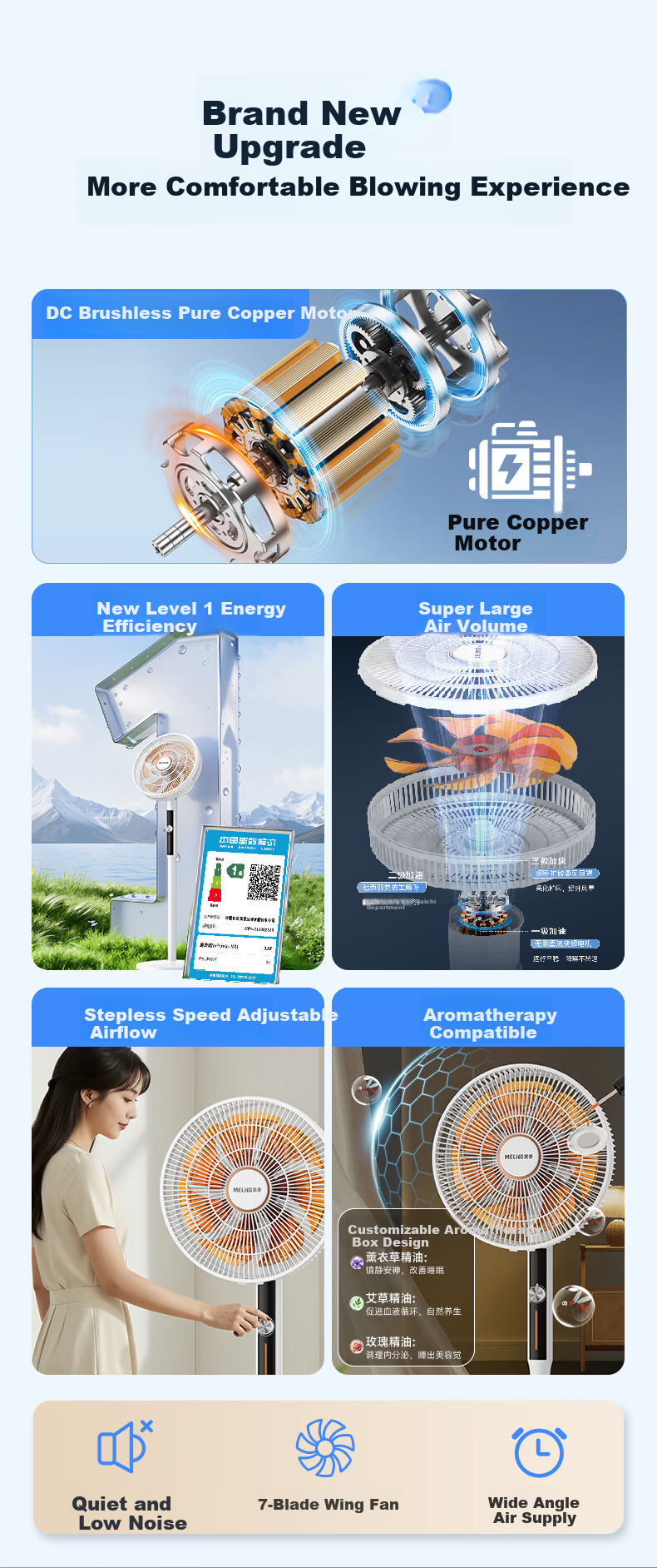 MeiLing Electric Fan/Floor Fan/Panel Fan [Level 1 Energy Efficiency + DC Inverter + Pure Copper Motor] Smart Home AI Voice Remote Control MPF-DL12621ZR Aromatherapy Model 2