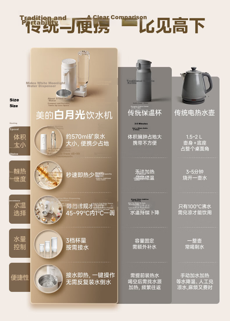 Midea Portable Instant Heating Water Dispenser Small Household Bottled Water Dorm Travel No Installation Foldable Electric Kettle MYR002T 7