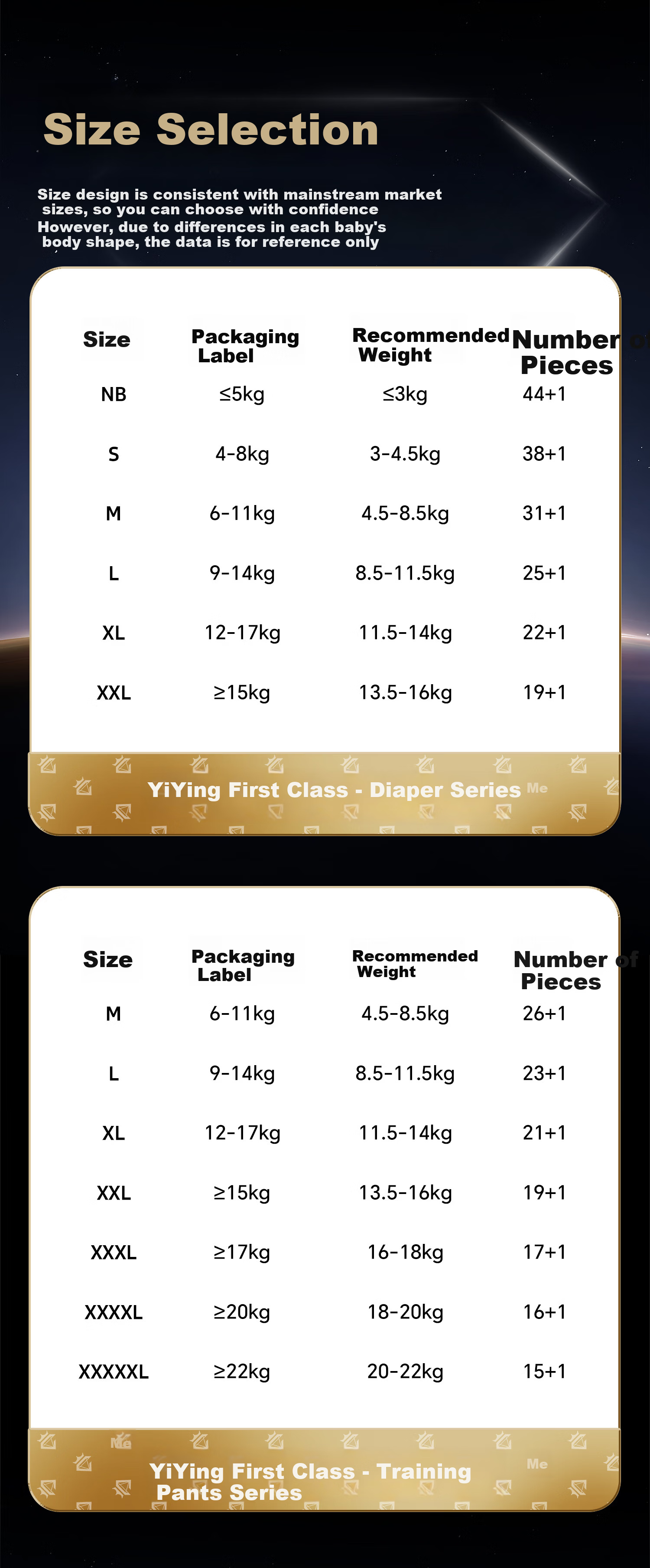 Yiying [All Night Sleep] Black Diamond First-Class Newborn Baby Diapers Night Use M64 11