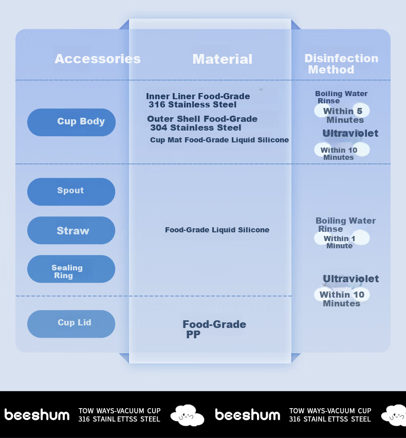 BEESHUM Clear Blue Set Leak-Proof Sealed 32