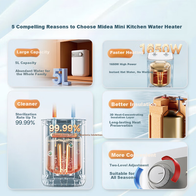 Midea Electric Mini Kitchen Water Heater, 5L Capacity, 1650W Rapid Heating, Hot Water Dispenser with Outlet, Under-Sink Installation for Home Use, Dish Washing And Vegetable Cleaning Hot Water Tap