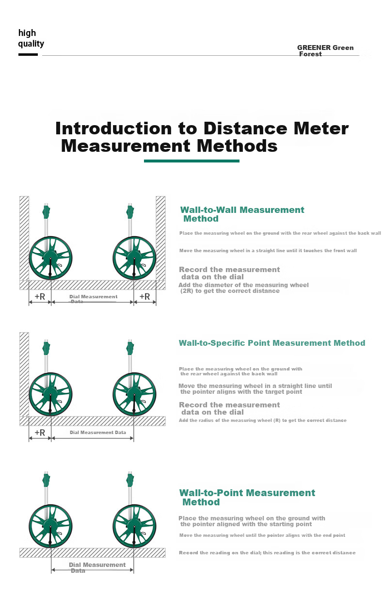 GREENER Wheeled Distance Measuring Wheel Handheld Mechanical Measuring Wheel Outdoor Folding 100cm 8