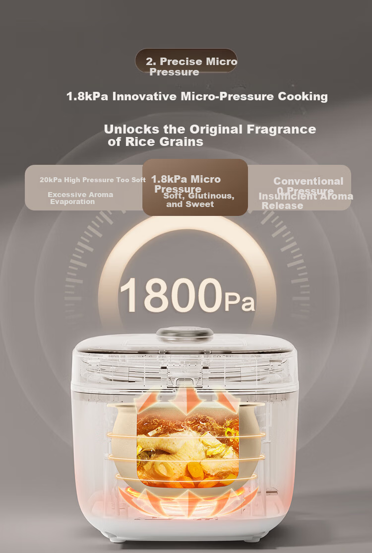 JD Original Rice Cooker for 4-5 People [IH Micro-Pressure, Zero Fluorine, Spherical Pot] Electric Rice Cooker Home Use 4L Large Capacity Multifunctional Smart Steaming And Cooking Firewood Rice 4049A 5
