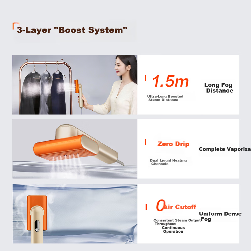 LOCK&LOCK Lucky Orange Handheld Garment Steamer Steam Iron Home Small Foldable Portable Travel Three-Layer Boost Electric Iron High Power 2026 New Model 520 Gift