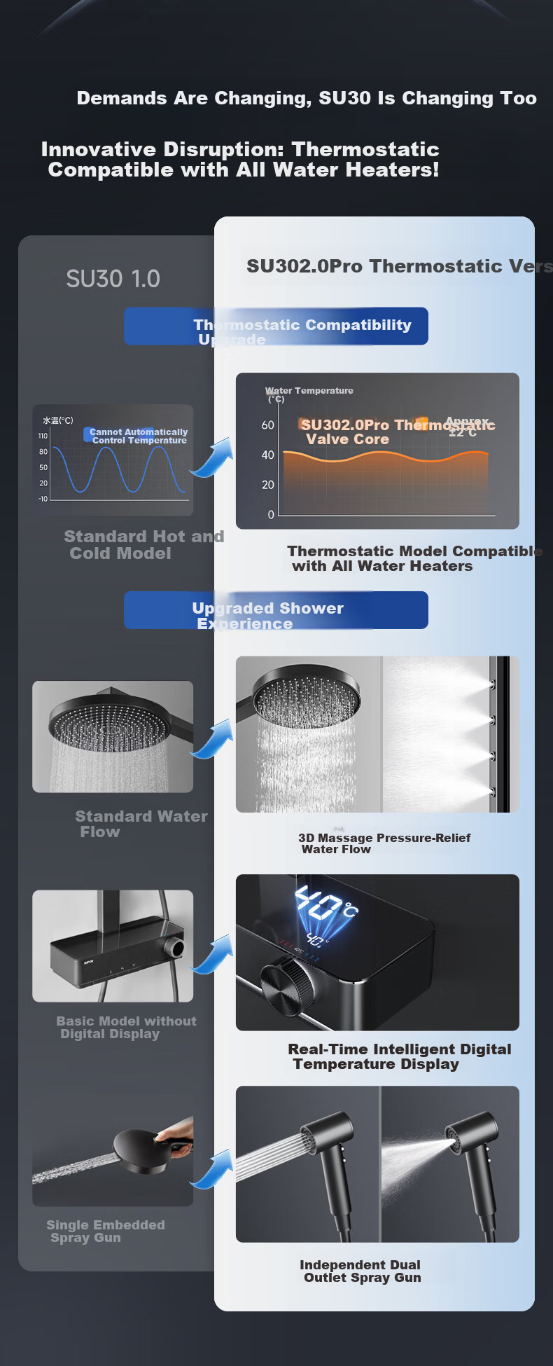 SUPOR SU30 2.0 Pro Thermostatic Shower Set All-Copper Pressurized Massage Digital Display Piano Key Shower Head 7