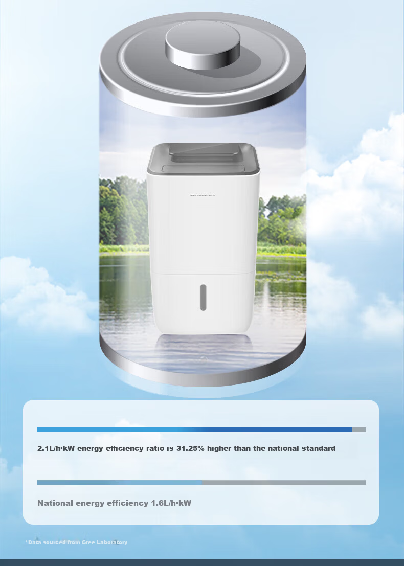 GREE Home Smart Dehumidifier DH30EPA1A (WIFI) - Low Noise Bedroom Basement Industrial Moisture Absorber Large Area Drying Machine 12