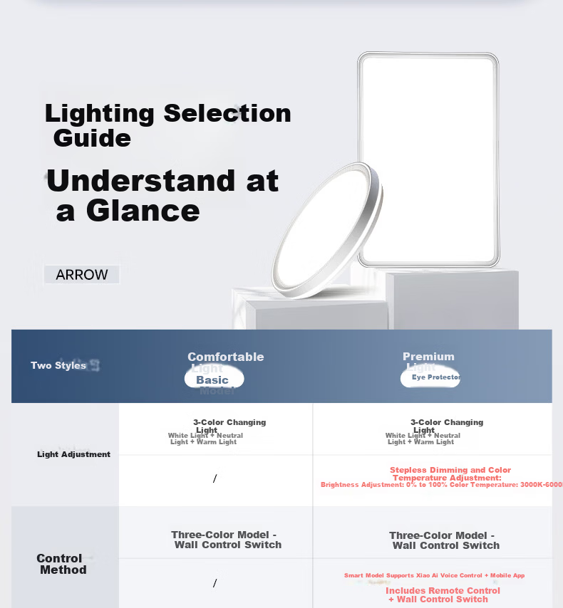 ARROW Eye Protector Max CAS Rare Earth Full Spectrum Light Living Room Minimalist Ultra-thin Ceiling Light 10