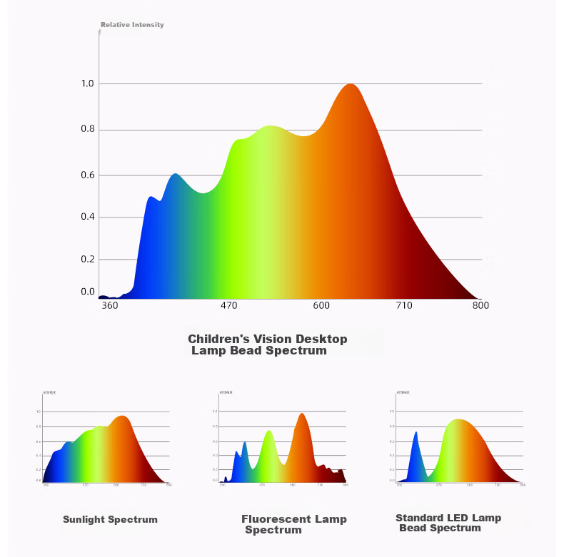 Tongshijie Desktop Large Road Eye Protection Lamp Full Spectrum Student Study Desk Lamp Children's Blue Light Blocking Reading Lamp 48W 19