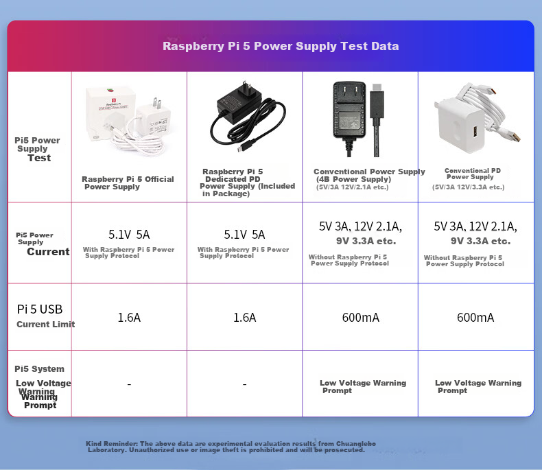 Raspberry Pi 5 Official Original Development Board 5th Generation Mainboard LINUX Kit Computer AI Programming 4GB Mainboard Starter Kit (8GB) 32
