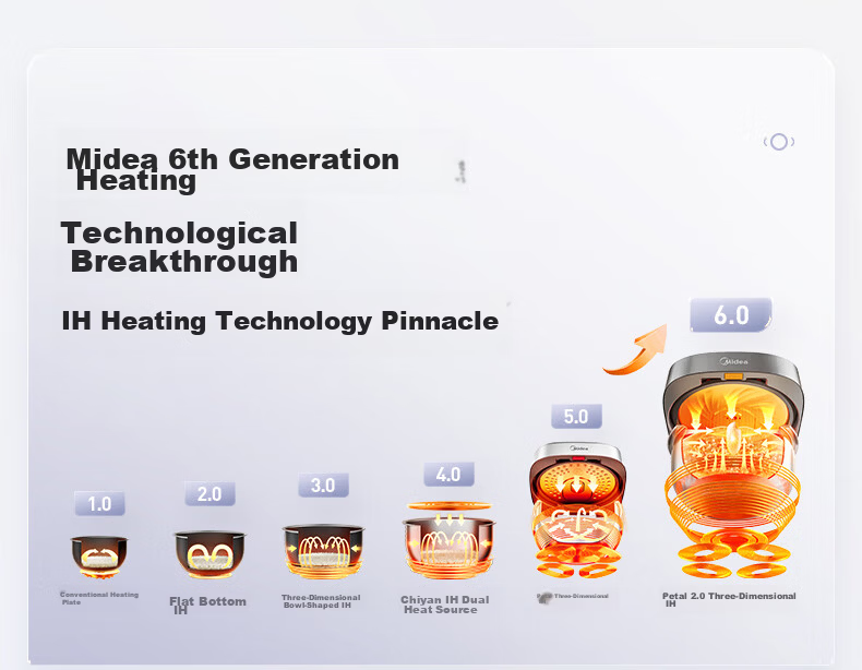 Midea Petal Pro 2.0 IH Heating Rice Cooker 4L Pure Titanium 0 Coating Firewood Rice Tempered Glass Electric Rice Cooker MB-40HB9T [ZMD Peace of Mind Series] 8