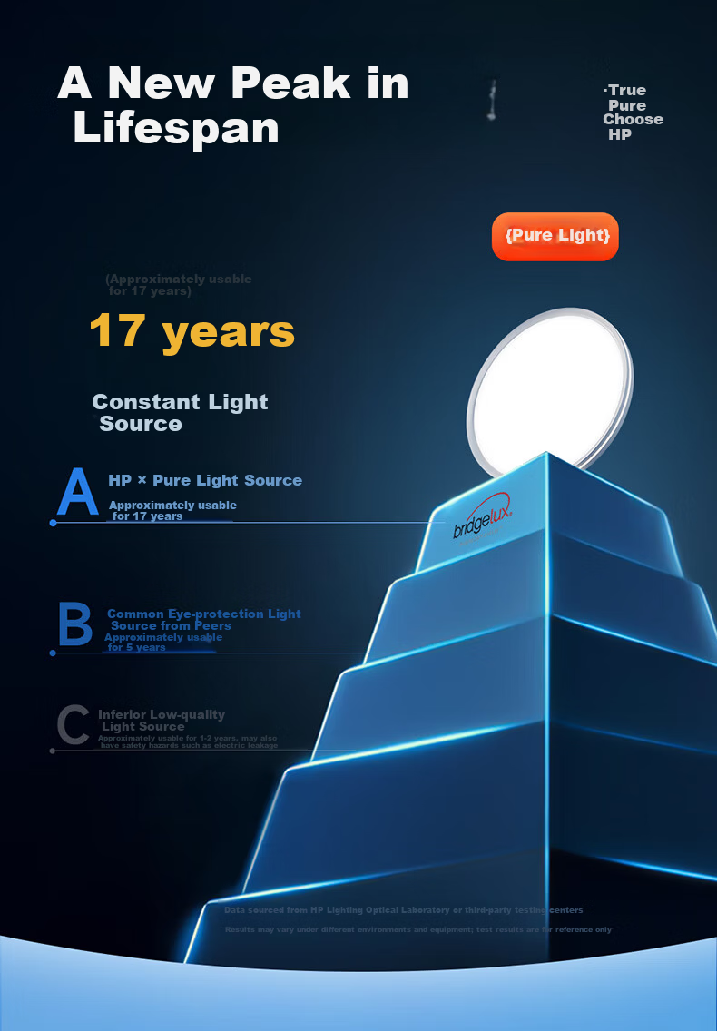 HP Pure Eye Protection Ceiling Light for Bedroom Study Children's Room High Brightness Side Emission Modern Simple Zhongshan Lighting Morning Light 6