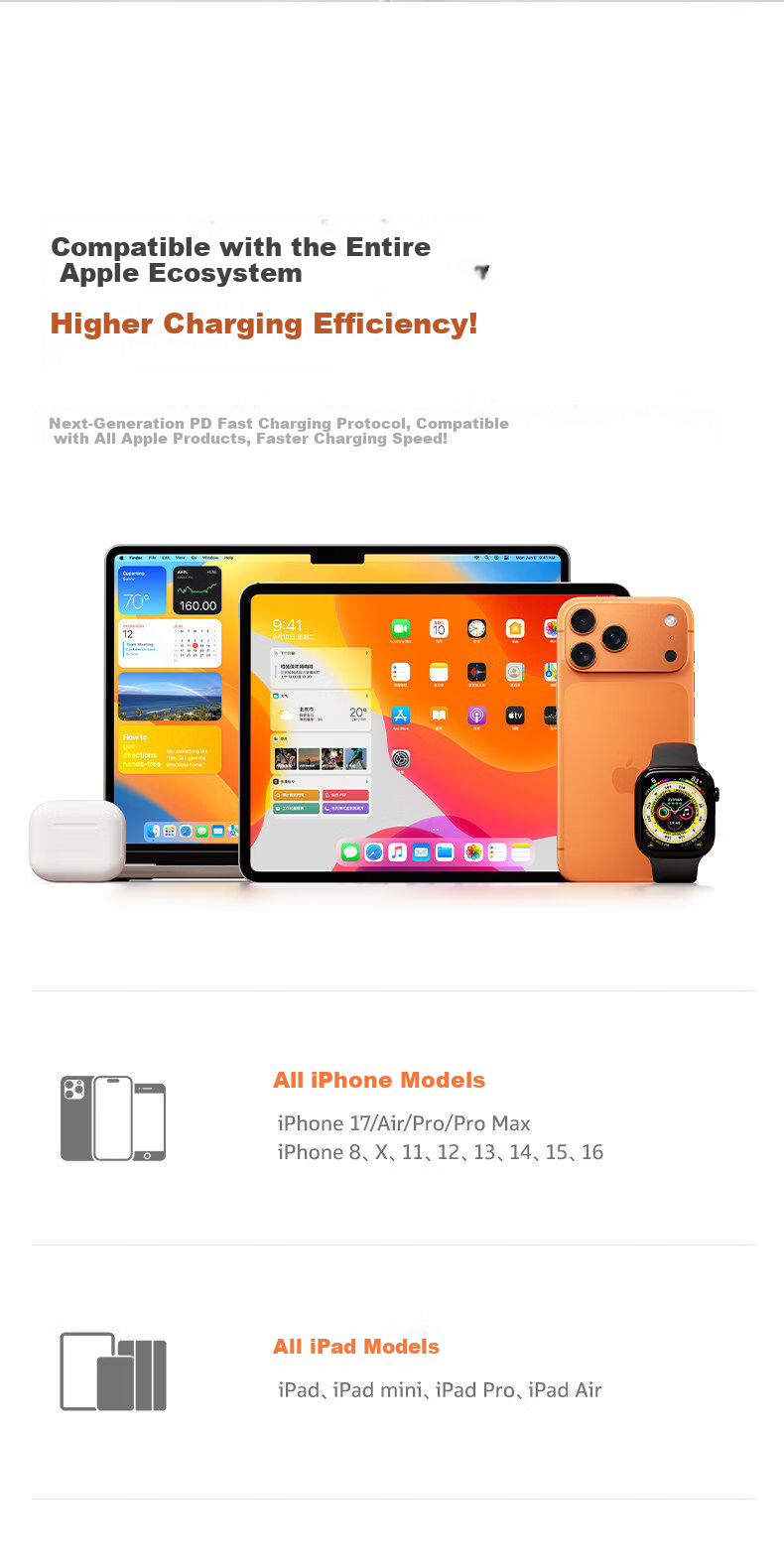 Torras Little Ice Cube Pro [Apple AVS Protocol] Compatible with iPhone 17 Pro Max Charger Apple 17 Charging Head 45W GaN Low-Temperature Fast Charging Kit Original 16 10