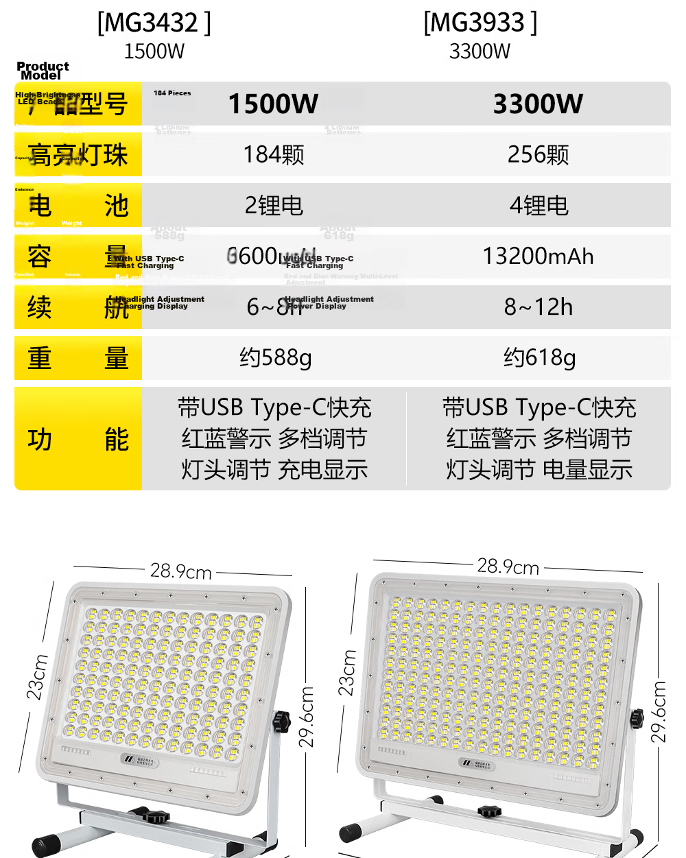 MAX LOAD Rechargeable Outdoor Lighting Long-lasting Camping Emergency Home Night Market Stall Waterproof Floodlight for Stadium and Construction Site 21