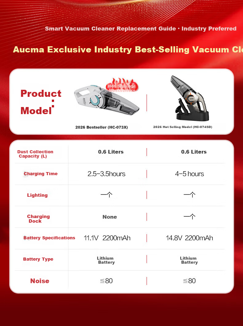 Aucma Car Vacuum Cleaner 600ml Dustbin Wireless Handheld High Suction Portable Mini Multi-functional Nozzle Powerful Dust Removal for Car Home Desktop Keyboard Cleaning 1
