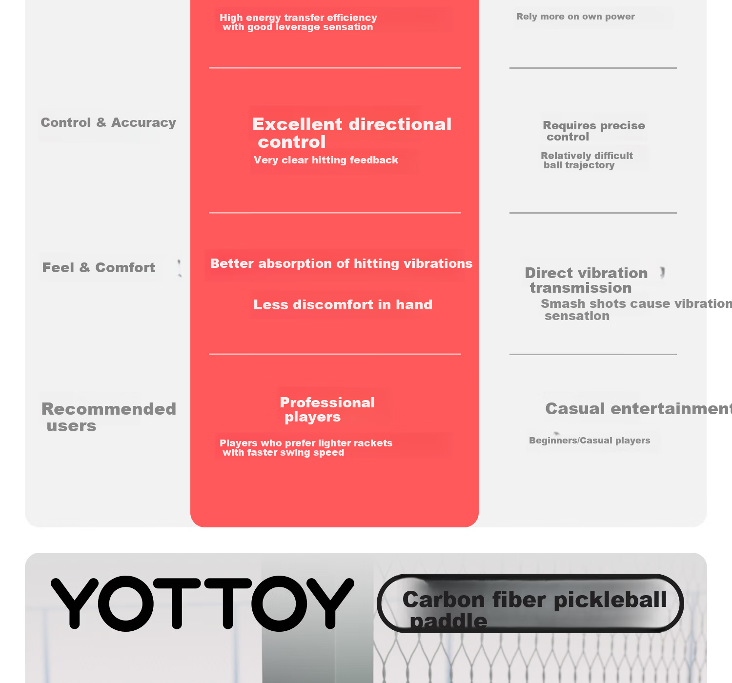 Yottoy Pickleball Paddle Set Carbon Fiber Professional Training Competition Neon+Phantom Flame 2