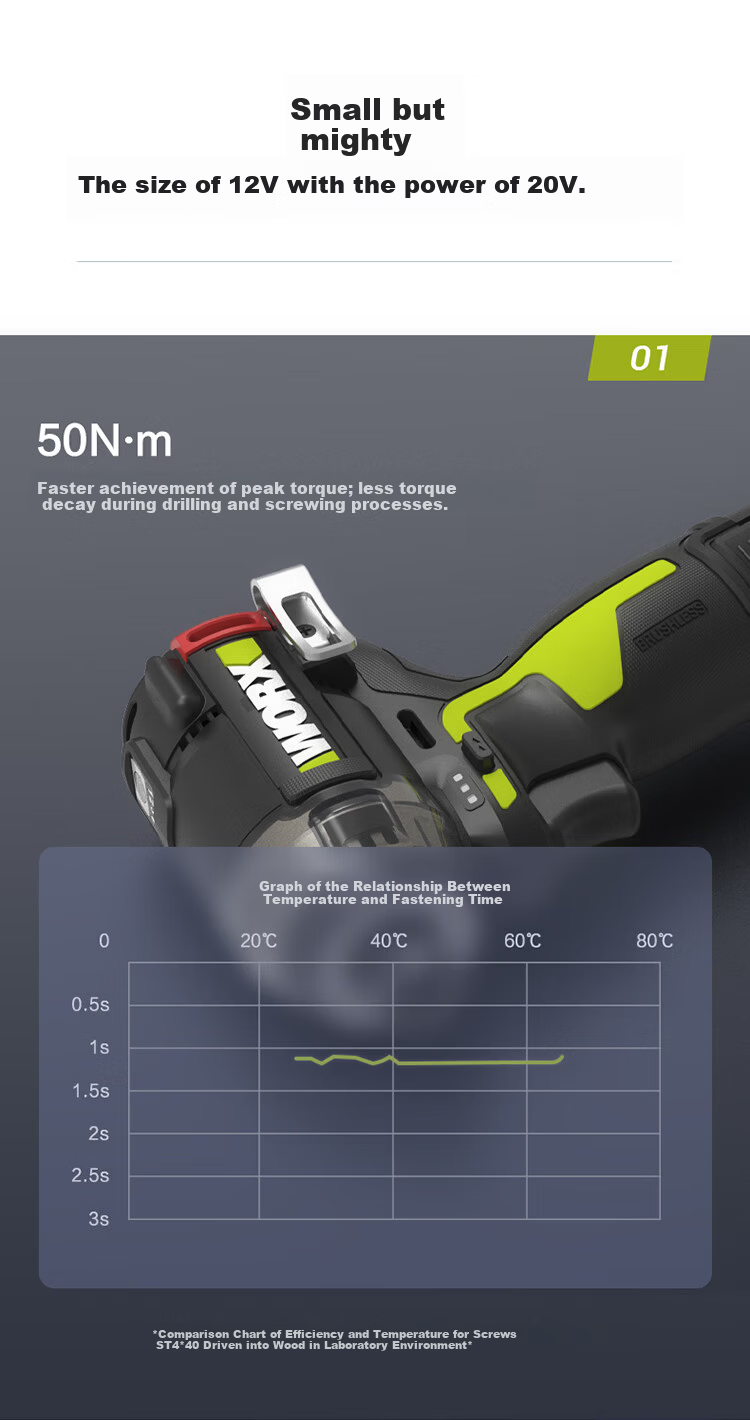 WORX 12V Hydraulic Screwdriver WU138 (2.5AH Dual Battery) Brushless Impact Driver Cordless Electric Screwdriver Drill 8