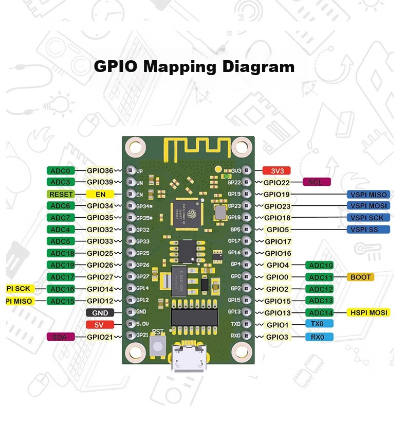 LOBOROBOT ESP32 Development Board IoT Remote Control Misqi Programming Scratch ESP32 Mainboard Kit 25