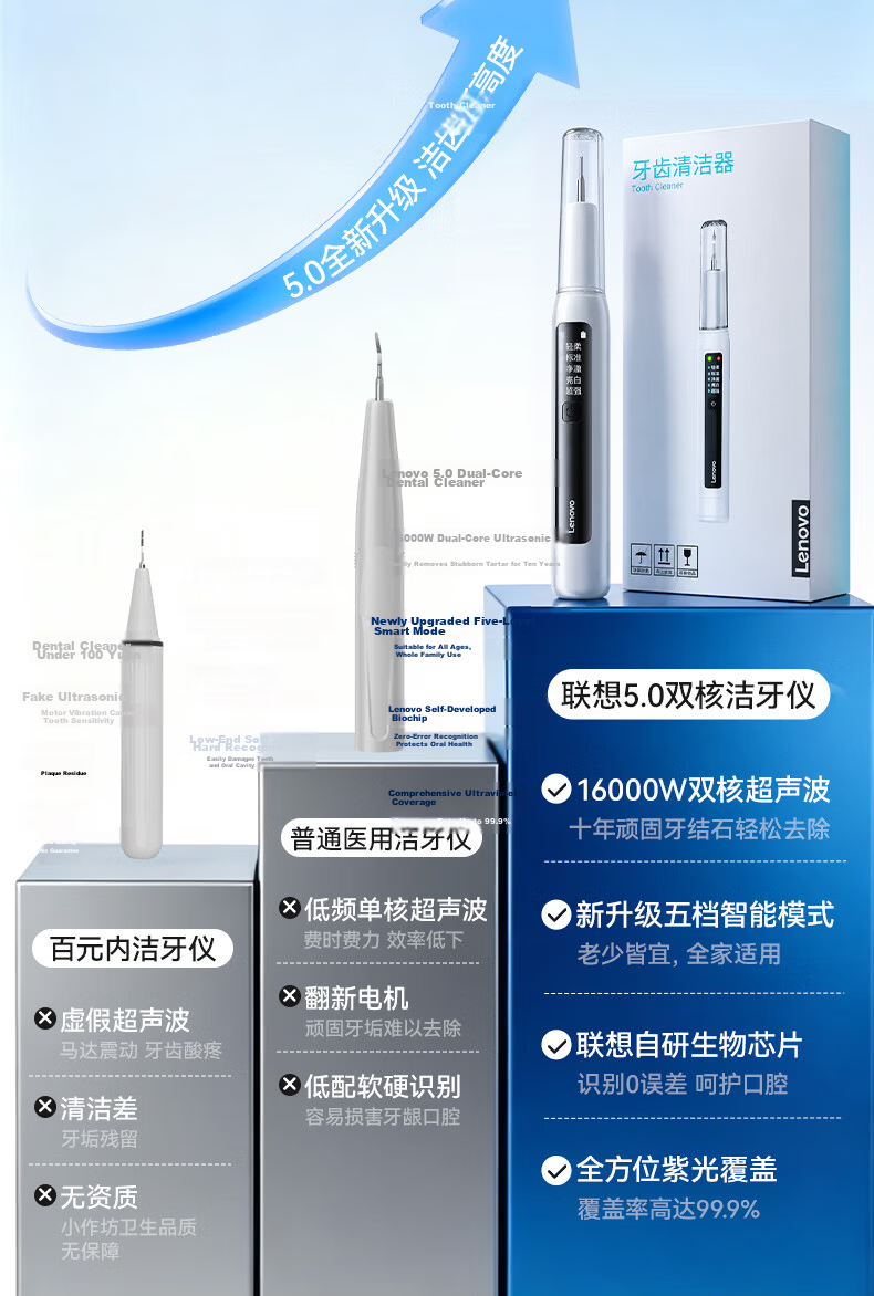 Lenovo Ultrasonic Dental Cleaner Teeth Tartar Remover Oral Irrigator Yellow Stain Tartar Cleaning Plaque Polishing Tool Medical Home Use JD Self-operated 6