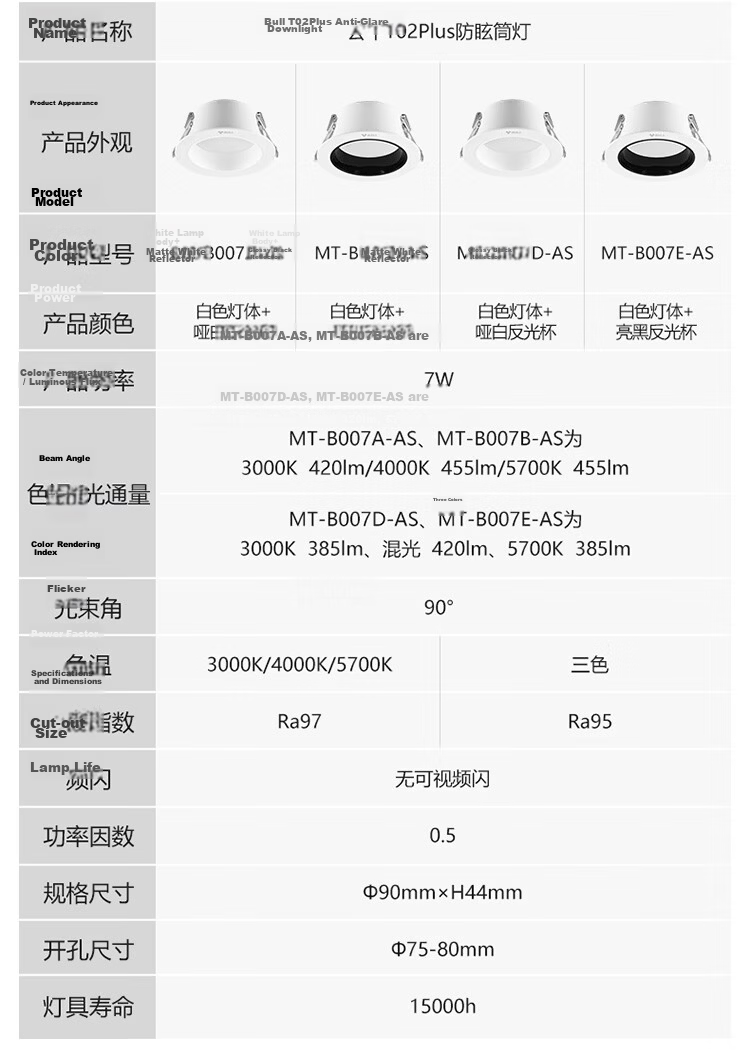 BULL LED Anti-Glare Downlight MT-L005D-BS Matte White 5W Three-Level Dimming Upgraded Ra97 Color Rendering Index 19