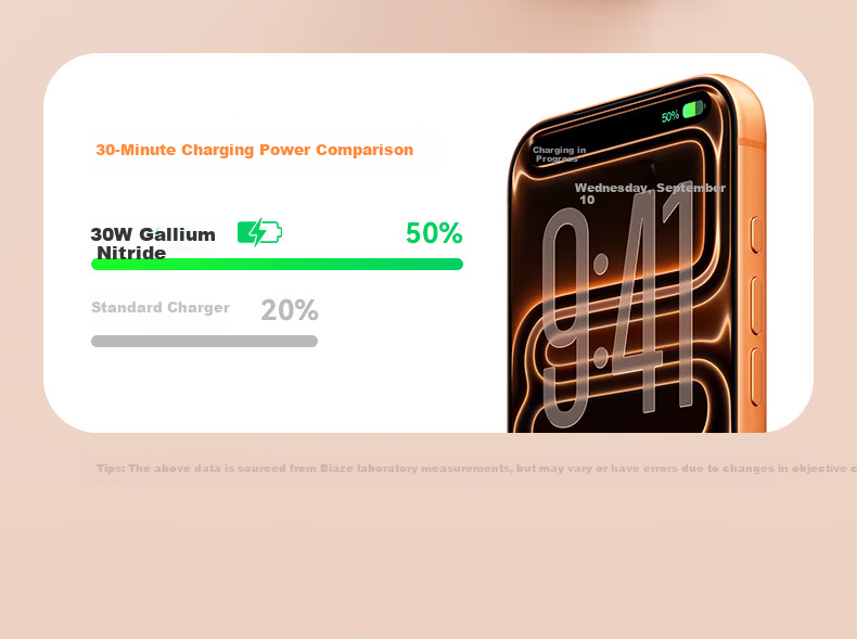 BIAZE 3C Certified 30W/20W GaN Charger Set with Type-C Data Cable Fast Charging Adapter for Apple iPhone 17/16/15 Pro Max and iPad Tablet 4