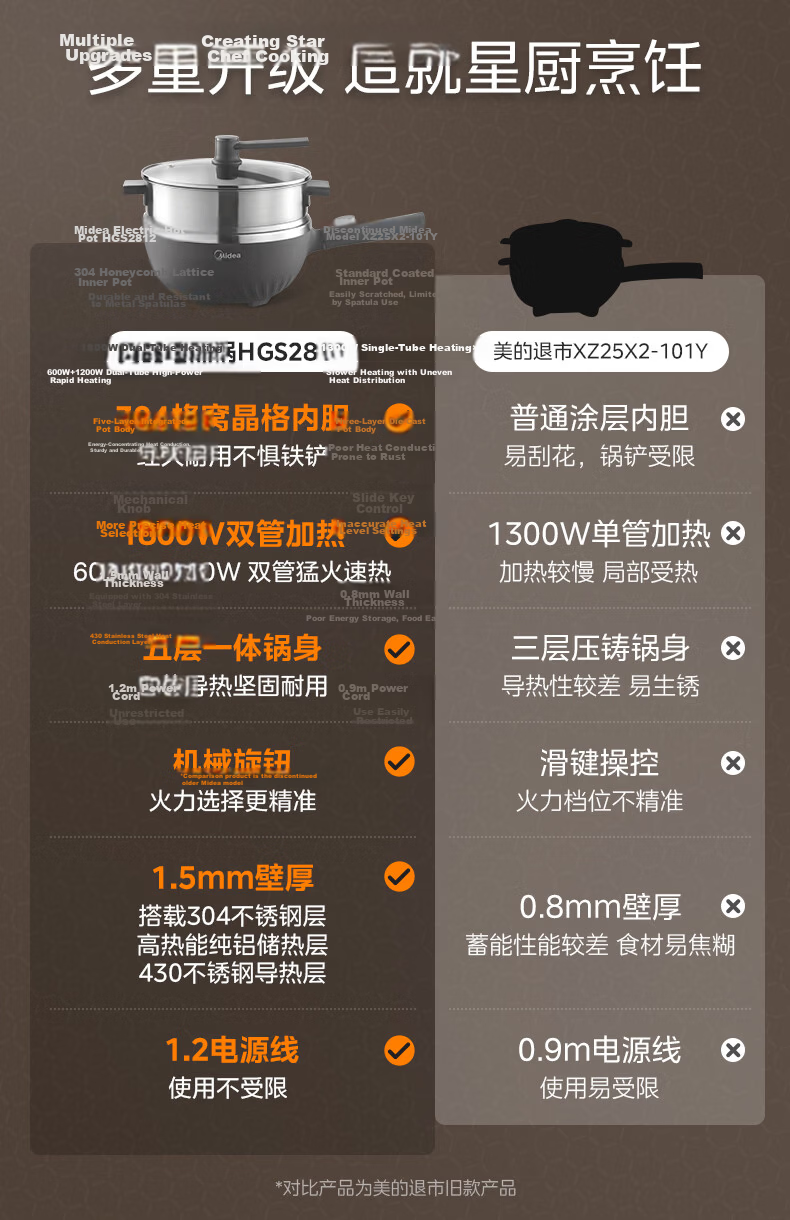 Midea Electric Frying Pan Electric Steamer Electric Cooker Electric Hot Pot Multi-Functional Household 4L 304 Honeycomb Crystal Multi-Purpose Electric Heating Pot MC-HGS2812 2