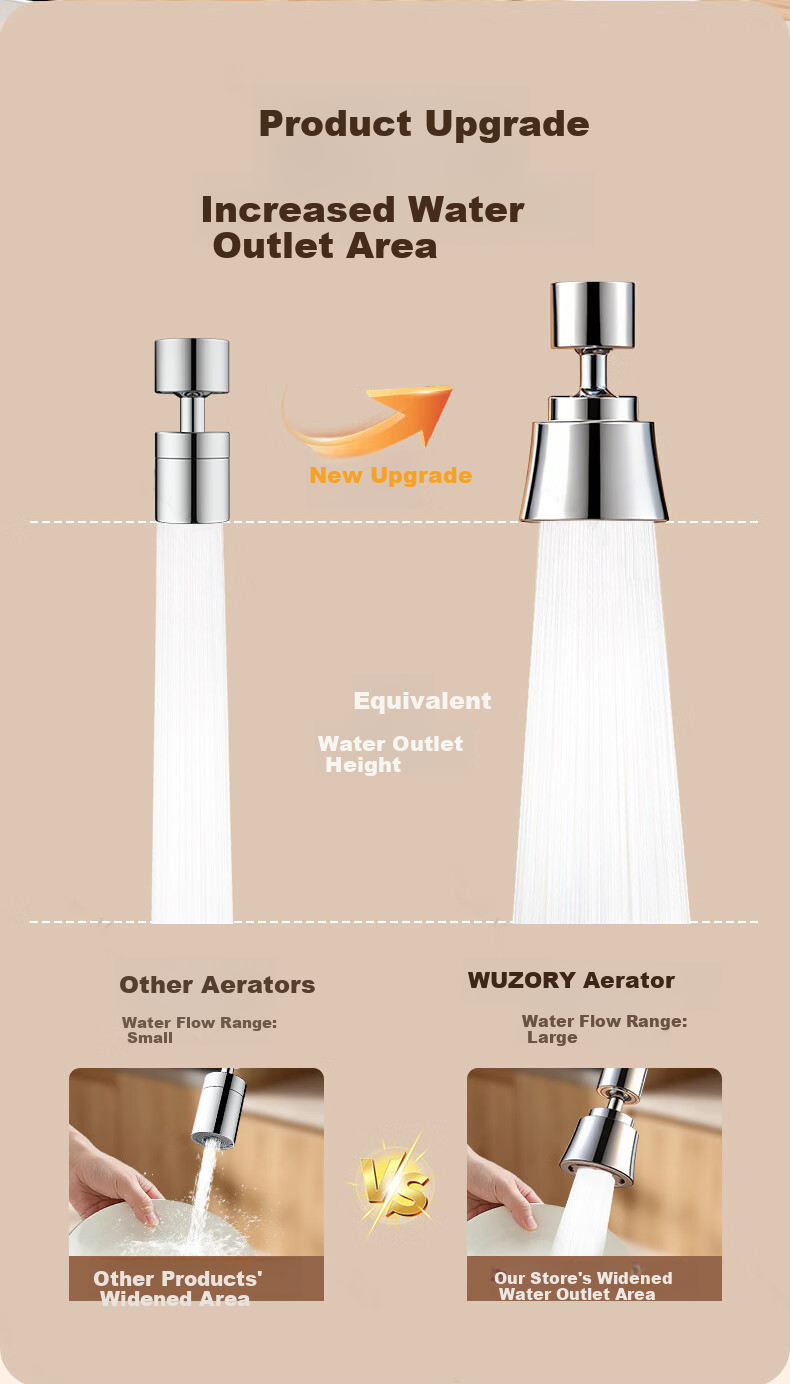 WUZORY [Germany] Faucet Splash Guard Extender Aerator Kitchen Faucet Booster Universal Connector 2