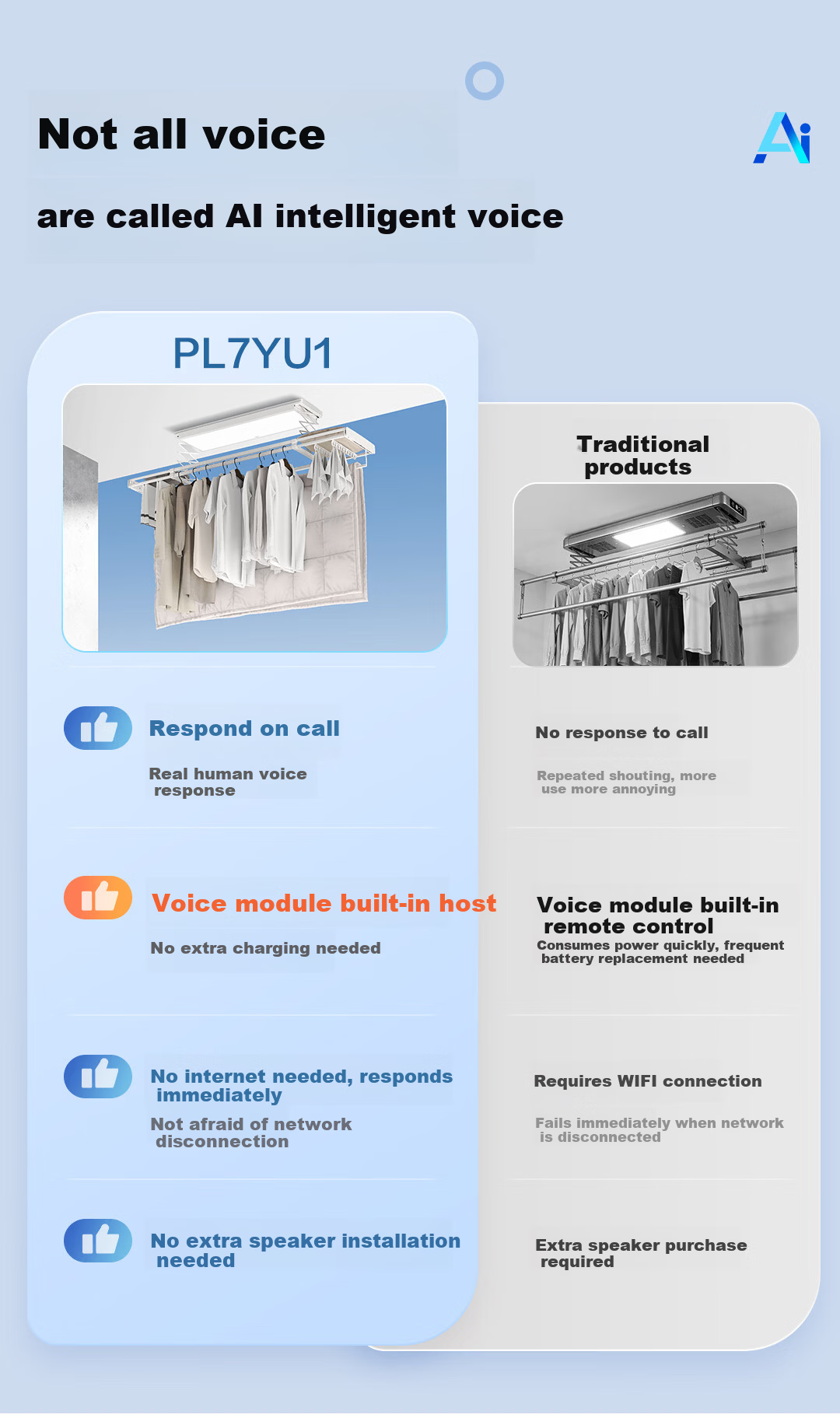 Haier Electric Clothes Drying Rack Smart Invisible Fully Automatic Lifting Balcony Clothes Dryer Wireless Remote Control Drying Rod 6