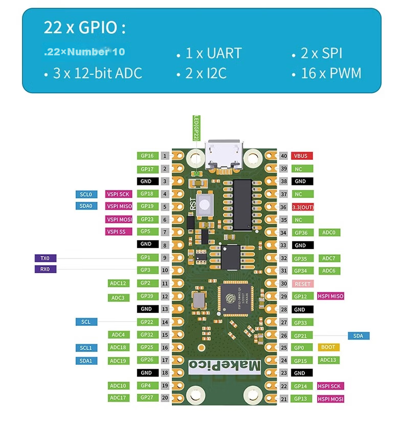 LOBOROBOT ESP32 Development Board IoT Remote Control Misqi Programming Scratch ESP32 Mainboard Kit 22