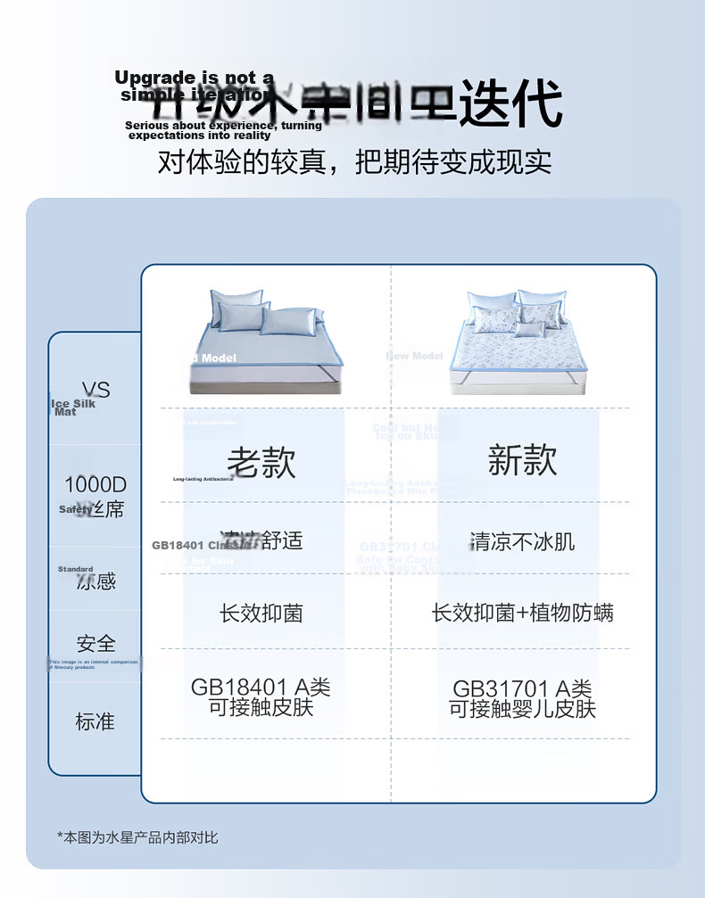 Mercury Home Textiles Ice Silk Cooling Mat 1000D Cooling Mat Baby Grade A Antibacterial Mite Resistant Breathable Foldable Machine Washable 1.2m Bed 4