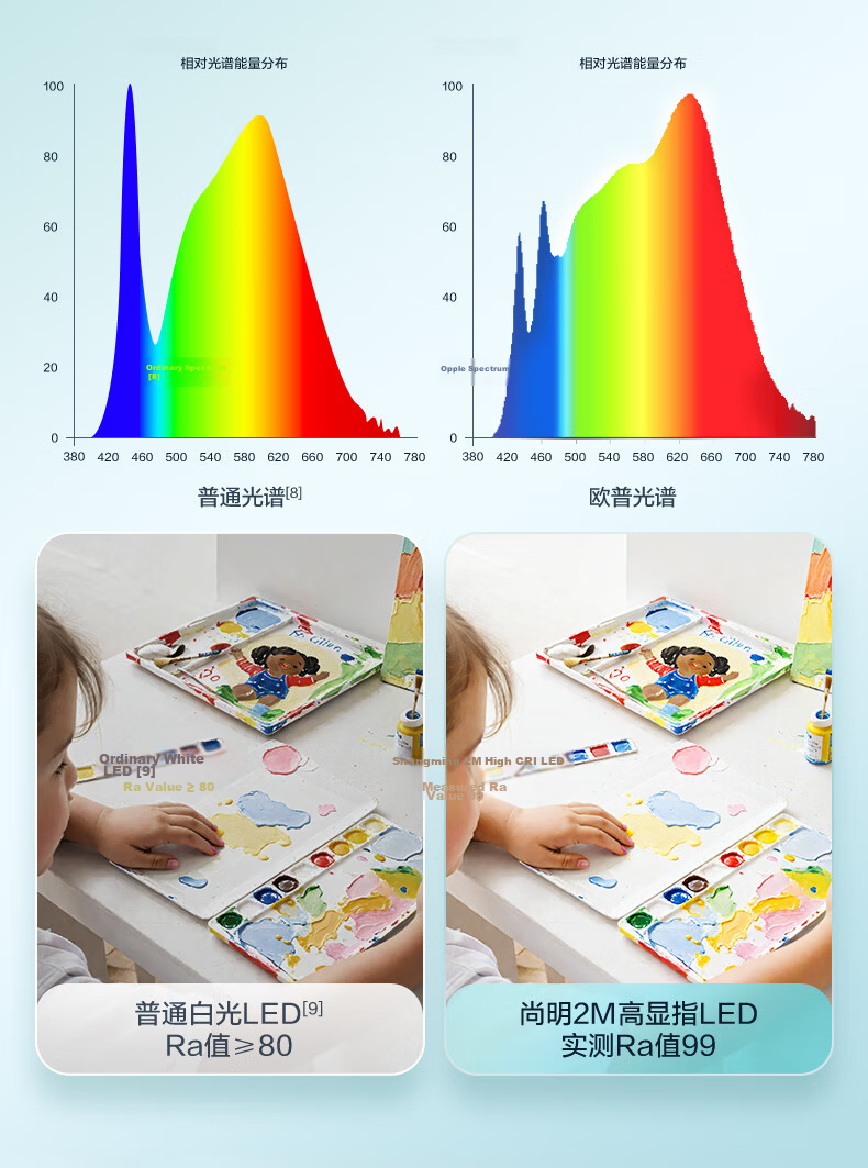 OPPLE AAAAA Grade Eye Protection Full Spectrum Student Study Anti-Blue Light Anti-Myopia Reading Desk Lamp with 3D Lighting 6