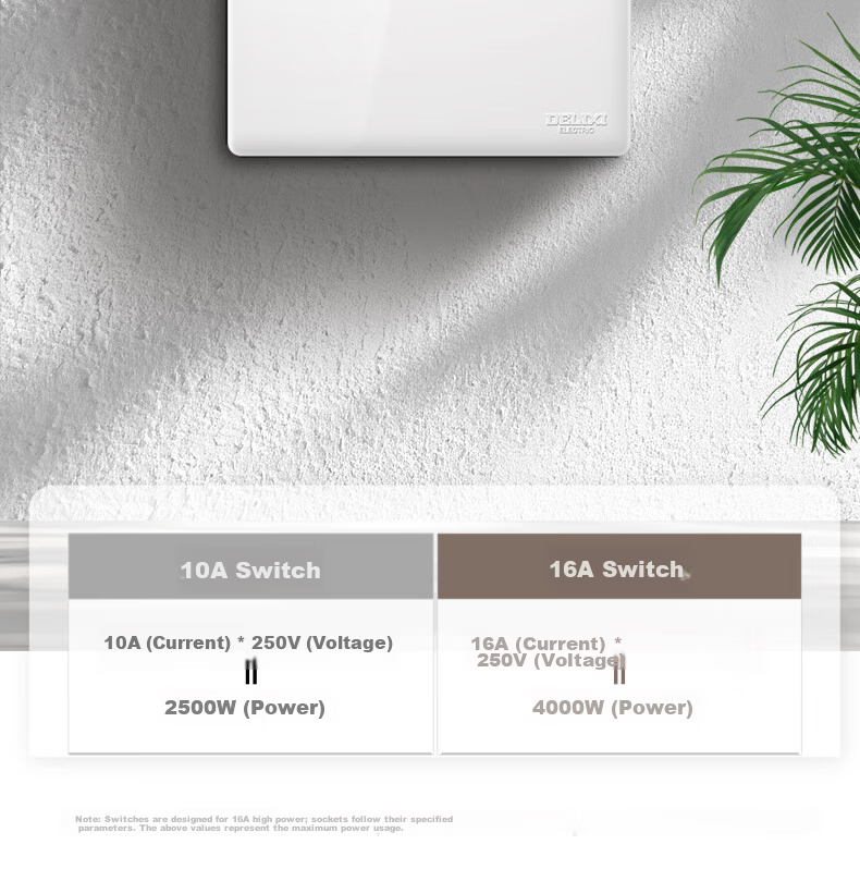 DELIXI CD260 86-Type Ultra-Thin Glossy White Large Panel Single Pole Double Control Switch 21
