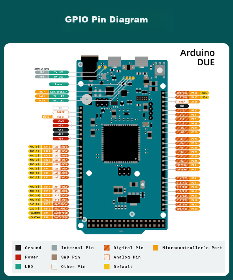 Arduino Due Original Italy Imported A000062 ATSAM3X8EA 32-bit Development Board 9