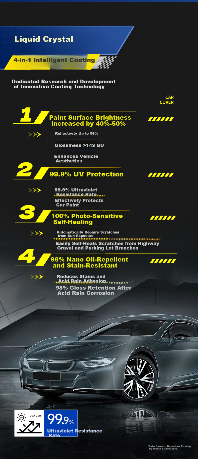 MICHELIN Invisible Car Paint Protection Film Full Body TPU Anti-Scratch Protective Film Thickened Upgrade 8MIL with Installation Package 4