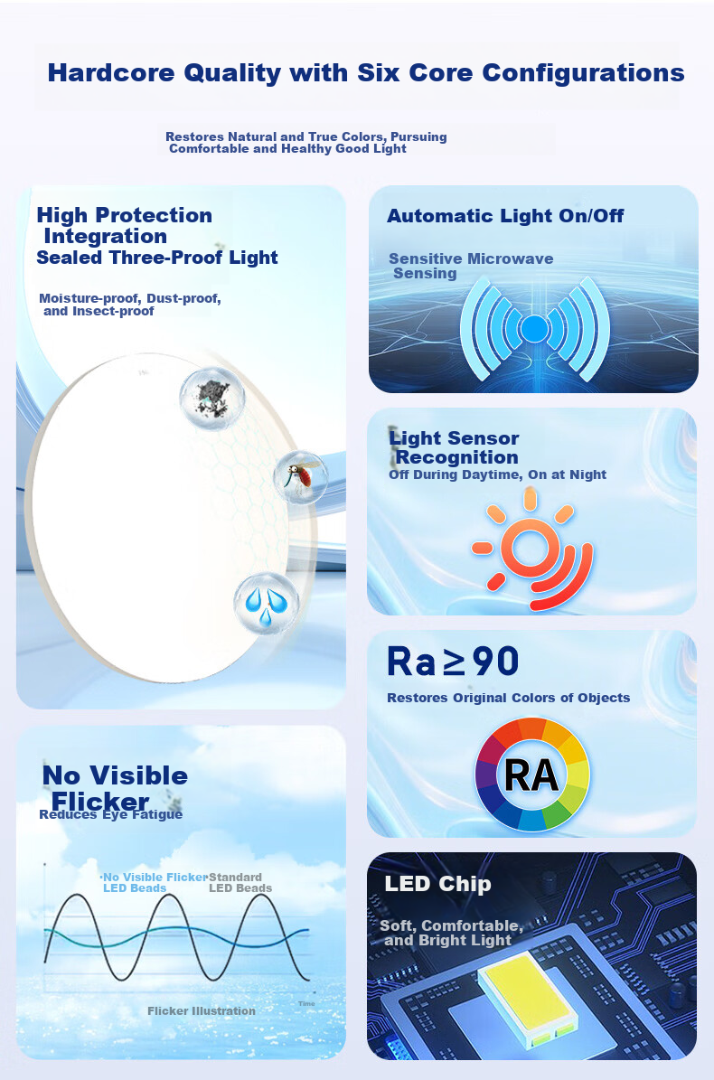 Foshan Lighting (FSL) Microwave Sensor Waterproof Ceiling Light Smart Light Control Dustproof Moisture-proof Mosquito-proof Insect-proof Corridor Stairway Passage Garage Lamp 24W Cool White 3
