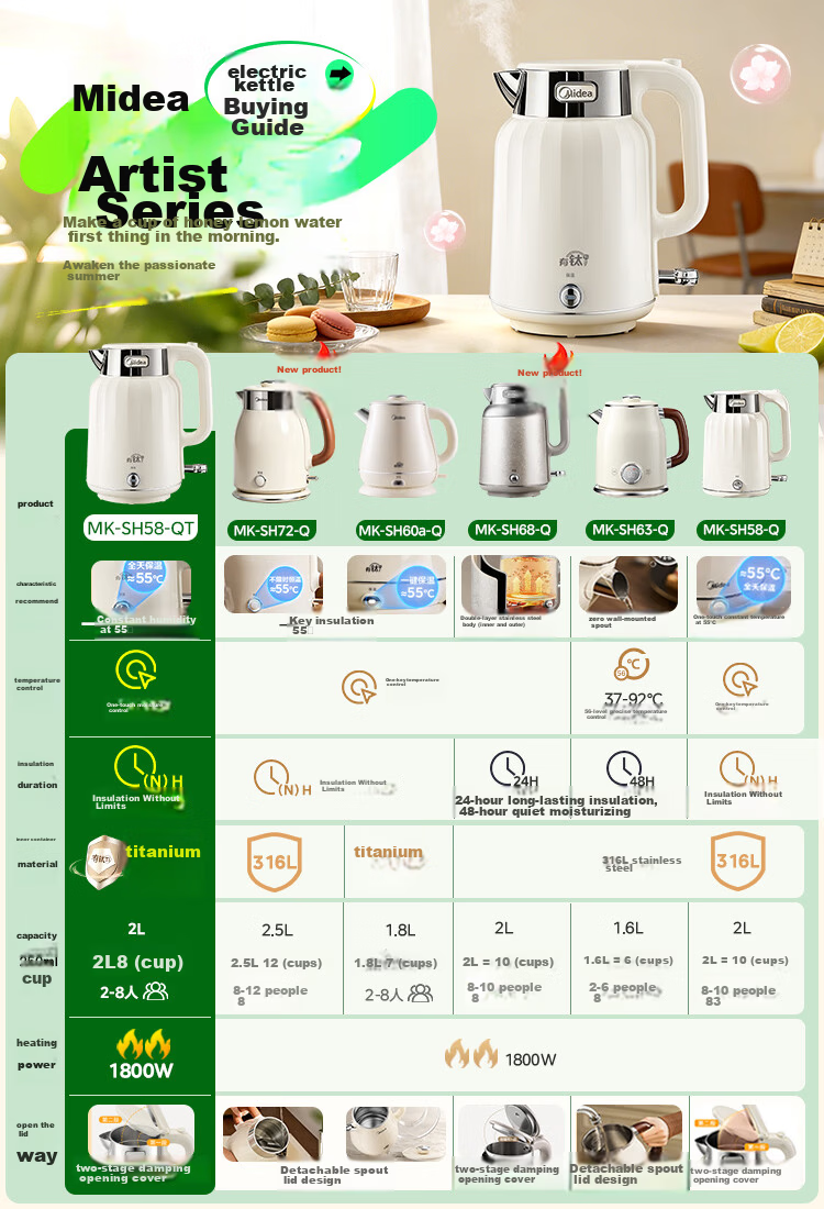 Midea Electric Kettle Titanium Material Auto Power-Off Plastic Exterior Steel Interior Artist 1.8L Large Capacity Tea Brewing Home Use One-Key Keep Warm Thermostat Mother's Day Gift MK-SH60a-Q 1