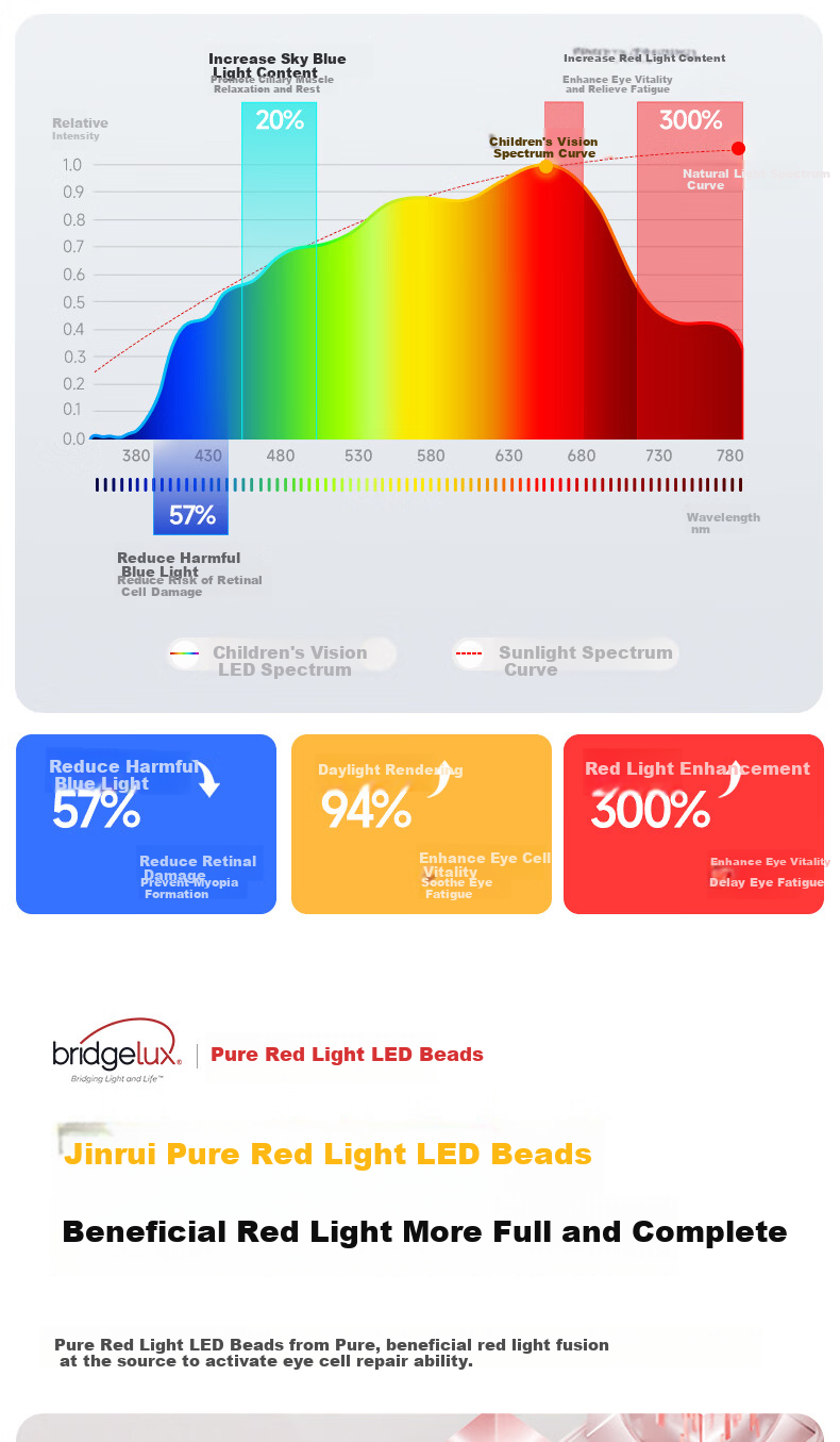 Tongshijie Purui Red Light Eye Protection Full Spectrum Floor Desk Lamp 120W Student Study Eye Care Lamp 8