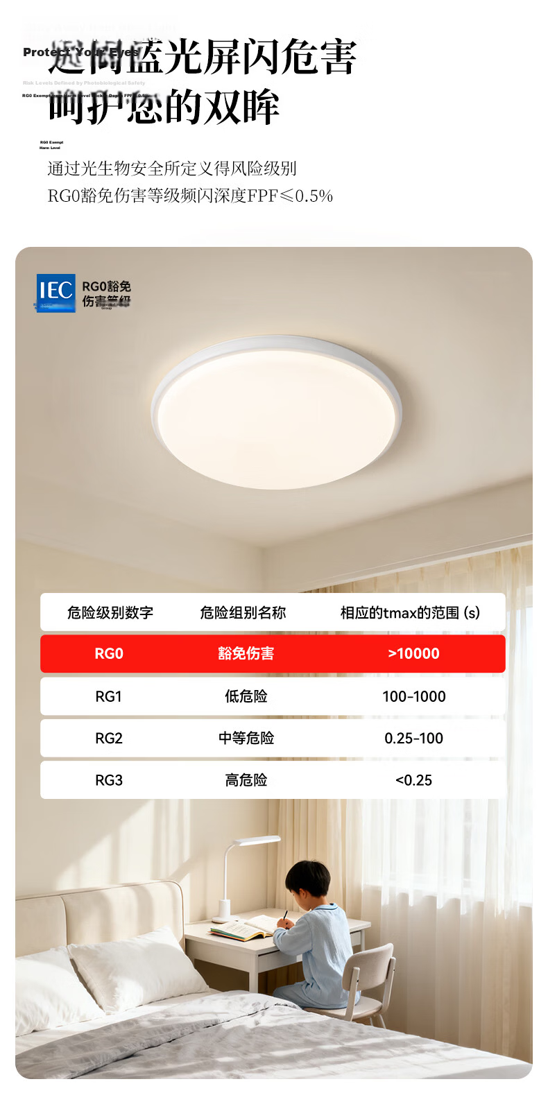 YANKON LED Ceiling Light for Living Room And Bedroom, Full Spectrum Natural Light, Smart 48W 7