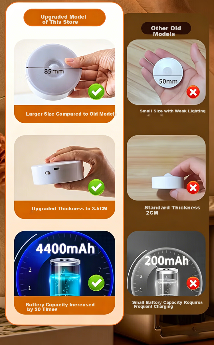Xinlanya She Human Sensor Night Light Bedroom Night Lamp Motion Activated Elderly Bedside Lamp Rechargeable Long Battery Life 1