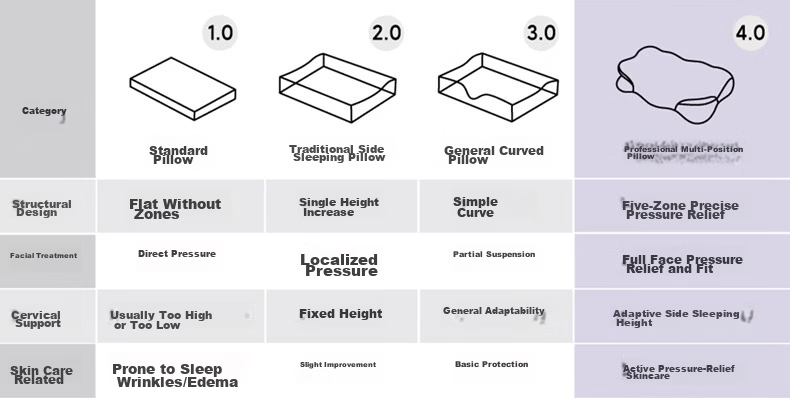 8H Slow Rebound Memory Foam A-Class Adult Pillow Neck Support Deep Sleep Antibacterial Pillowcase HY Pro Gray 6