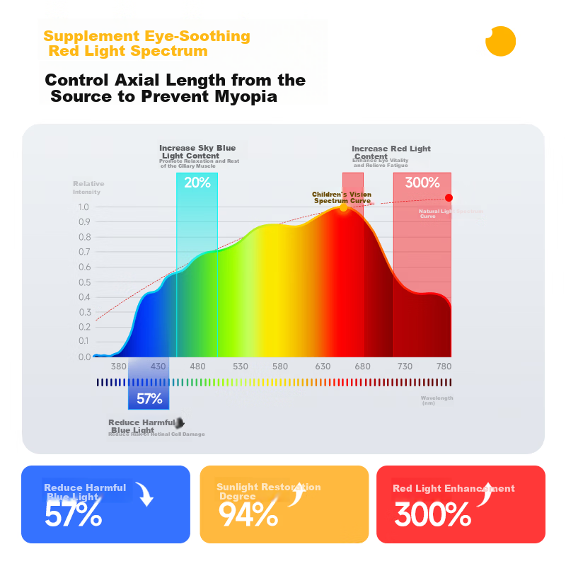 Tongshijie Purui Red Light Eye Protection Full Spectrum Floor Desk Lamp 120W Student Study Eye Care Lamp