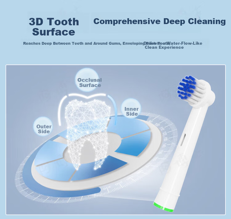 Doctor A Compatible Braun Oral-B Electric Toothbrush Heads D12/D16/D100/P2000/P4000 Soft Gum Care Replacement Toothbrush Heads 6-Pack 10