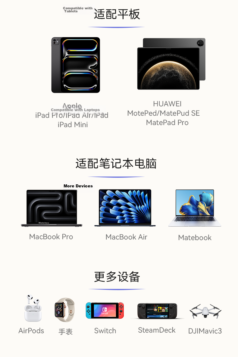 Highsay C2 45W Fast Charging Temperature-Controlled Dual-C Charger for Apple iPhone Pro Max, MacBook 16 Pro, and iPhone 15 14