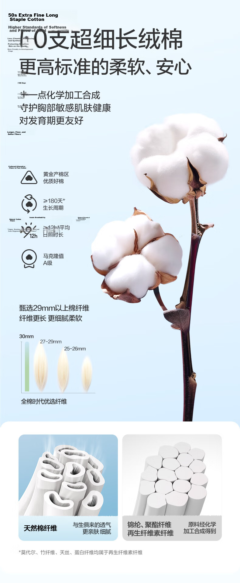 PurCotton Ultra-Thin Cotton Bra for Teenage Girls, Light Breathable Cotton Underwear for Middle School Students Aged 12-16, Self-Operated Second And Third Stage 23