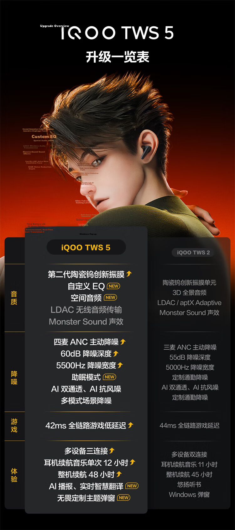 Vivo iQOO TWS 5 Racing Yellow 60dB Active Noise Cancelling 42ms Low Latency Gaming Bluetooth Earphones Compatible with Apple and Huawei Phones 1