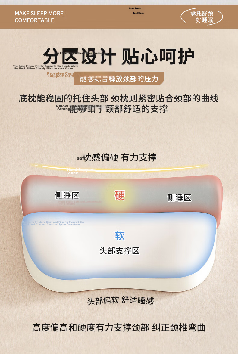 Grace Class A Ergonomic Neck Pillow for Adults Deep Sleep Removable Soft Cervical Memory Foam Pillow 35*50cm 7