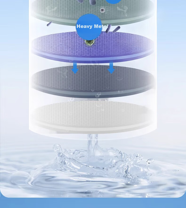 WUZORY [Germany] Faucet Extender Filter Splash-Proof Basin Swivel Connector Dual Outlet 11
